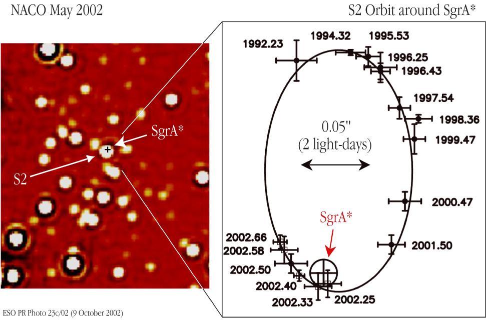 Stellar velocity dispersion Genzel et al 2000