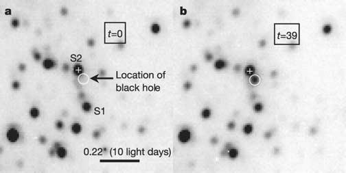 Nord et al (2004) Melia & Falcke 2001 Synchrotron Emission NIR flaring Size of Sgr A < 1 AU =