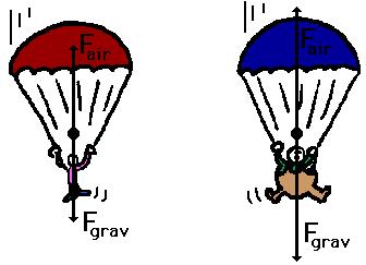 Air has a much greater effect on the motion of the paper than it does on the motion of the golfball.