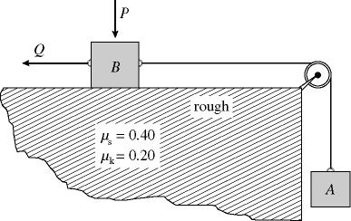 Figure 2 3) Blocks A and B of masses 19 kg and 15 kg, respectively, are connected by a rope, which passes over a light frictionless pulley, as shown. The horizontal surface is rough.
