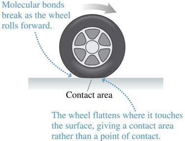 Rolling friction Appears at the flattening surface of contact between a wheel and a surface The direction and magnitude are similar to the kinetic friction f r n However, the coefficient of rolling