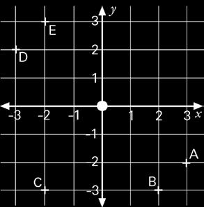 Which of the points A, B, C, D, E in Figure R22 is in the same position as point X?