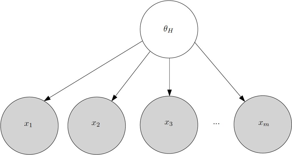 Bent Coin Bayesian Network Probability