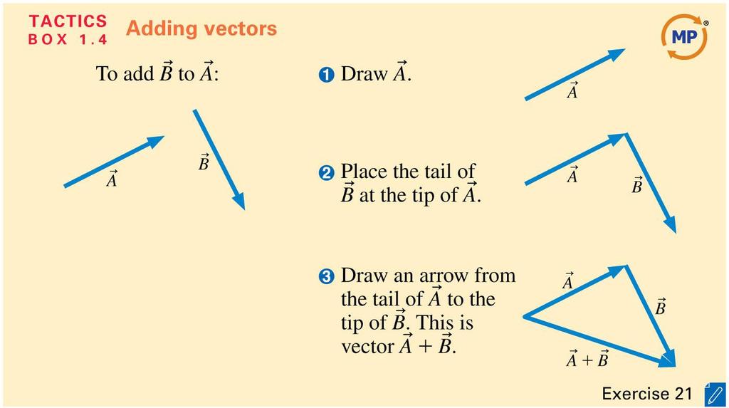 Vector Addition The net displacement for a trip with two legs is the