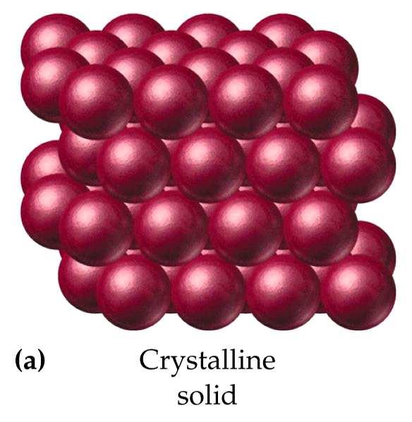Crystalline Solid Crystalline Solid is the