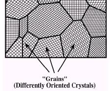 Polycrystals with grains that are <10 nm in diameter are