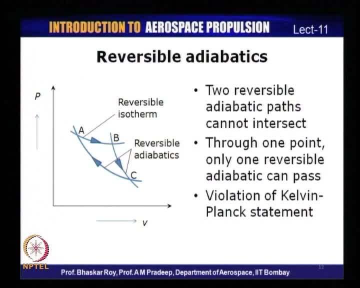 (Refer Slide Time: 26:46) Let us look at one of the properties of reversible adiabatic processes.