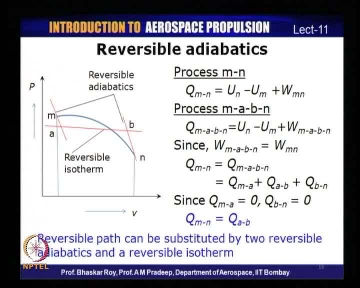 process you would need to have a reversible isothermal which can cross the reversible adiabatics and we shall see little later that this is basically corresponding to a Carno cycle.