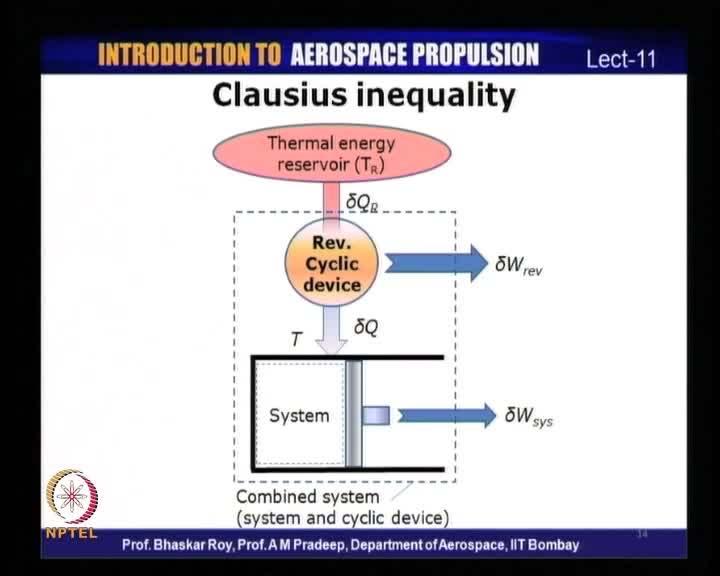 What we shall understand or look at next is what is known as the Clausius inequality.