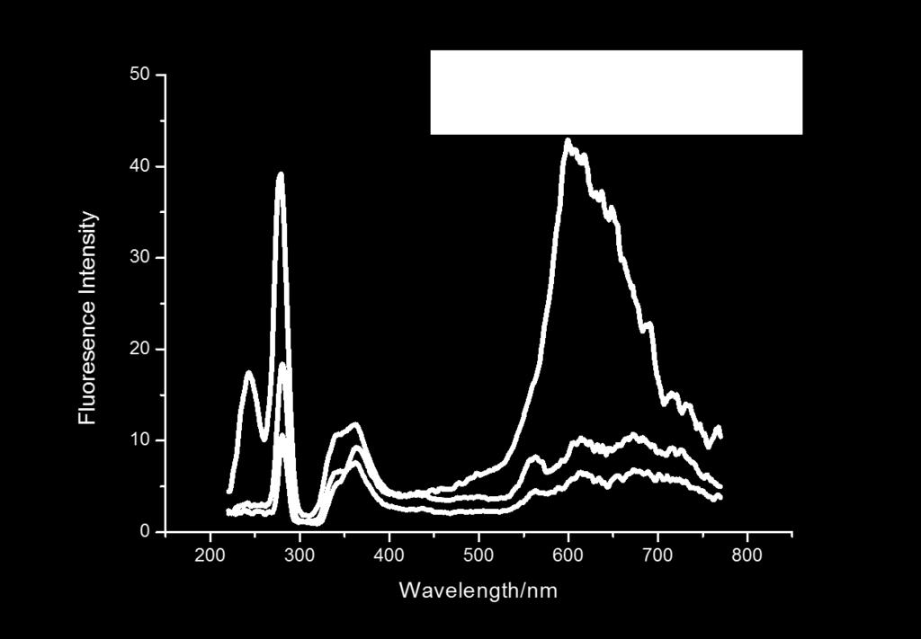 S19 Fluorescence spectra of 1, 3, and 1 after adding vitamin C in CH 3 COCH 3 /H 2 O