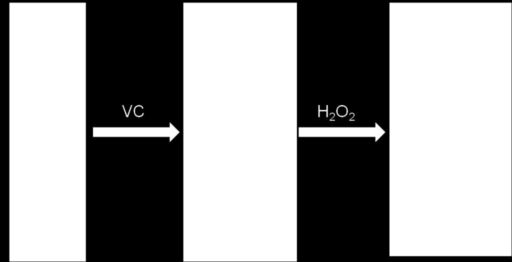 redox control. 14. Photos of an aqueous solution of 5 after adding vitamin C and then H 2 O 2 Fig.