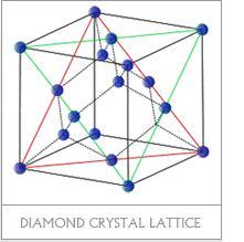 Diamond lattice structure The diamond lattice can be