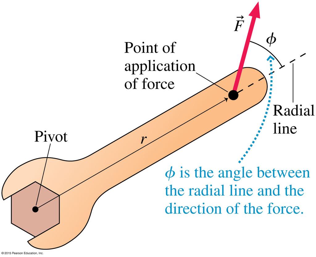 Torque The radial line is the line starting at the pivot and extending through the point