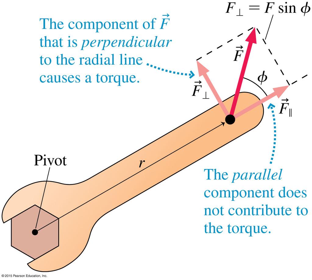 Torque The radial line is the line starting at the pivot and extending through the point where force is applied.