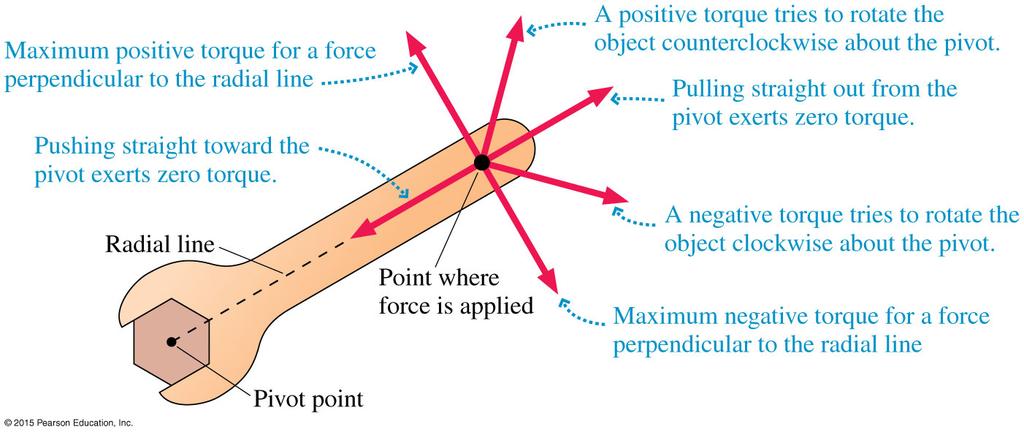 Torque A torque that tends to rotate the object in a counter-clockwise direction is