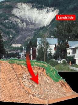 landslides,
