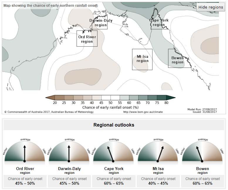 Predicting Australian Monsoon Current onset product on the Australian Bureau of Meteorology website http://www.bom.gov.