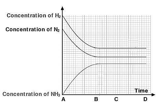 Section 4 Equilibrium and Entropy Key Ideas: Some chemical and physical changes can reach equilibrium. At equilibrium the rate of the forward reaction the rate of the reverse reaction.