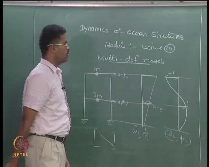 Dynamics of Ocean Structures Prof. Dr.