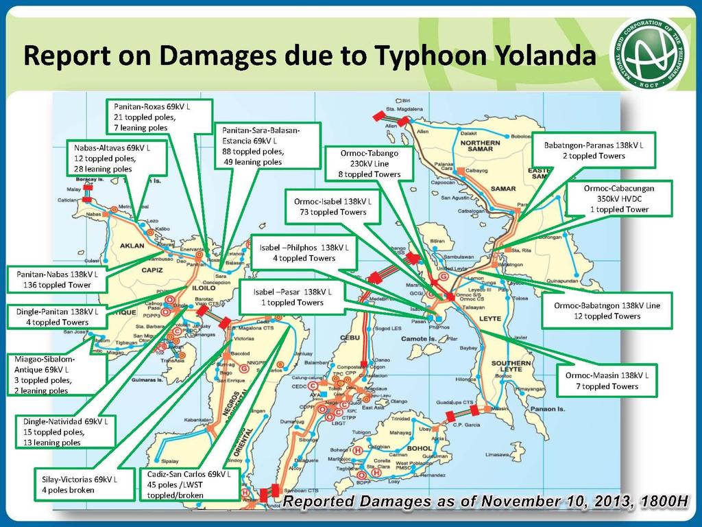 Impacts: Toppled Towers of National Grid Corporation of the PHILIPPINES Toppled: 200