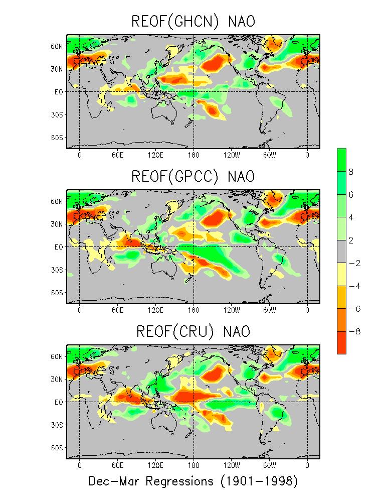 Climate-Mode Regressions with Monthly Direct Recon: Consistent Interannual