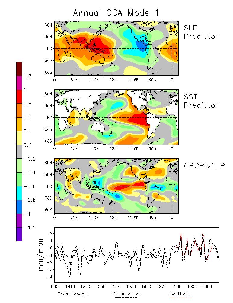 1 st CCA Mode 2 Predictors (upper) Predictand (3 rd panel) Time series for CCA mode 1 (red, 1979-2004) Ocean-area recon