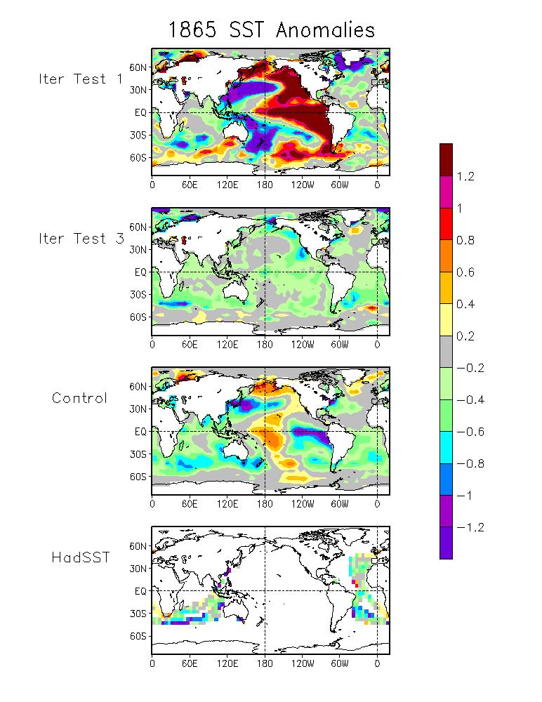 The 1865 Problem Iterative test 1 creates an unsupported warm ENSO HadSST: almost no Pacific sampling