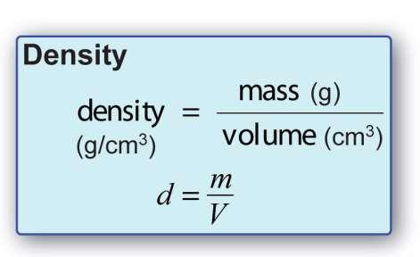 Relationship between mass and volume density: a property