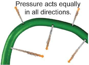 pressure: force per unit area with units of Pa (N/m 2 ) or psi (lb/in 2 ) or