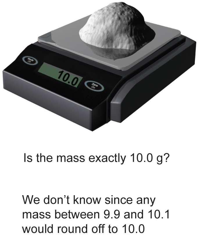 Is the mass exactly 10.0 g? Accuracy and precision Could it be 9.96 g? 10.04 g?