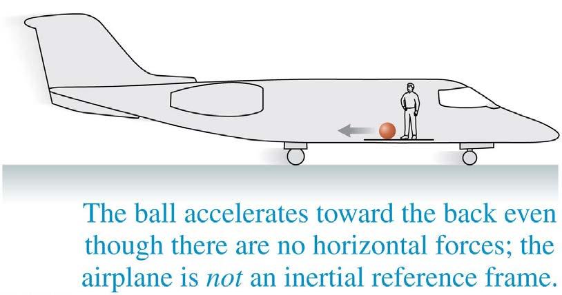 Inertial Reference Frames A physics student is standing up in an airplane during takeoff. A ball placed on the floor rolls toward the back of the plane.