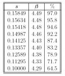 Survey Feedback as Function of normal 10 6 Data from "DIII-D.10.2003.newR&L" 10 6 gain scan L = 10.e-6 H, R = 200.e-3 ohm Data from "DIII-D.10.2003.newR&L" 10 5 10 4 10 5 10 4 ideal wall passive 10 3 passive 10 3 g passive 10 2 10 1 10 0 I-coils Gp=10^8 [ v/weber] R=60.