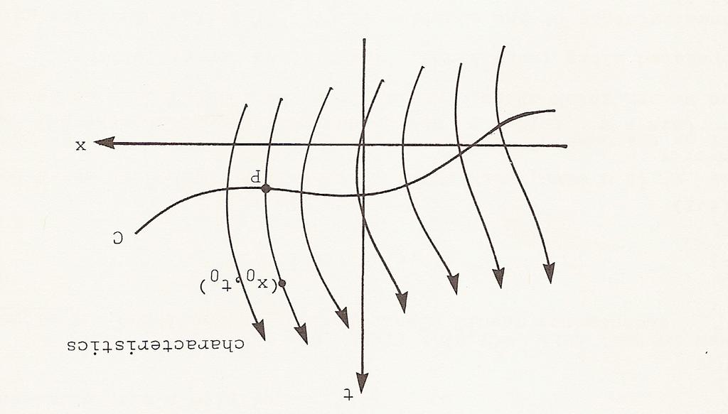 Under suitable regularity assumptions on a, the Cauchy-Lipschitz theorem ensures that the trajectories of (3)