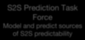 and predict sources of S2S predictability