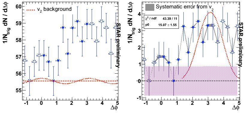Single electron-hadron correlations in Au+Au STAR preliminary Away-side modification?