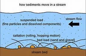 Sediment - is a naturally occurring material that is broken down by processes of weathering and erosion, and is