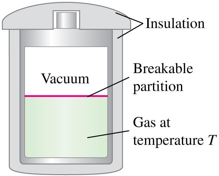 Internal energy of an ideal gas The internal energy of an ideal gas depends only on its temperature, not on its
