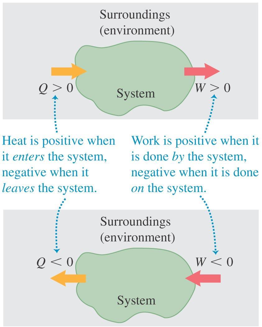 Thermodynamics systems A thermodynamic system is any collection of objects that may exchange energy with its surroundings.