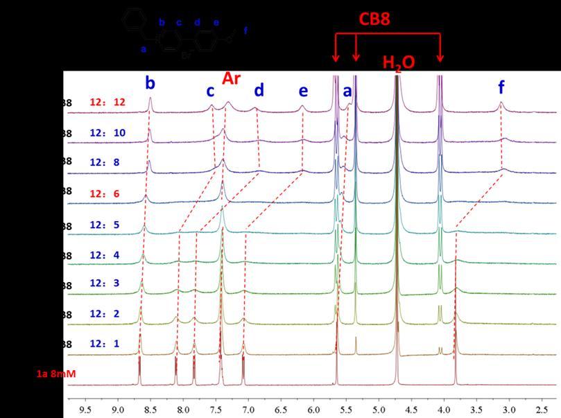 ppm ppm Supplementary Figure 2 1 H NMR spectra.