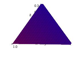 i j k n PQ PR 1,,2 2,, 1 2 6i 8j 9k 6,8,9 2 The equation of the plane: 6 x 1 8 y 2 9 z 2 0 Example Sketch the place x 2y z 1 x 2y z 1 in the 1st octant x 2y z 1 Example Find an equation f the plane