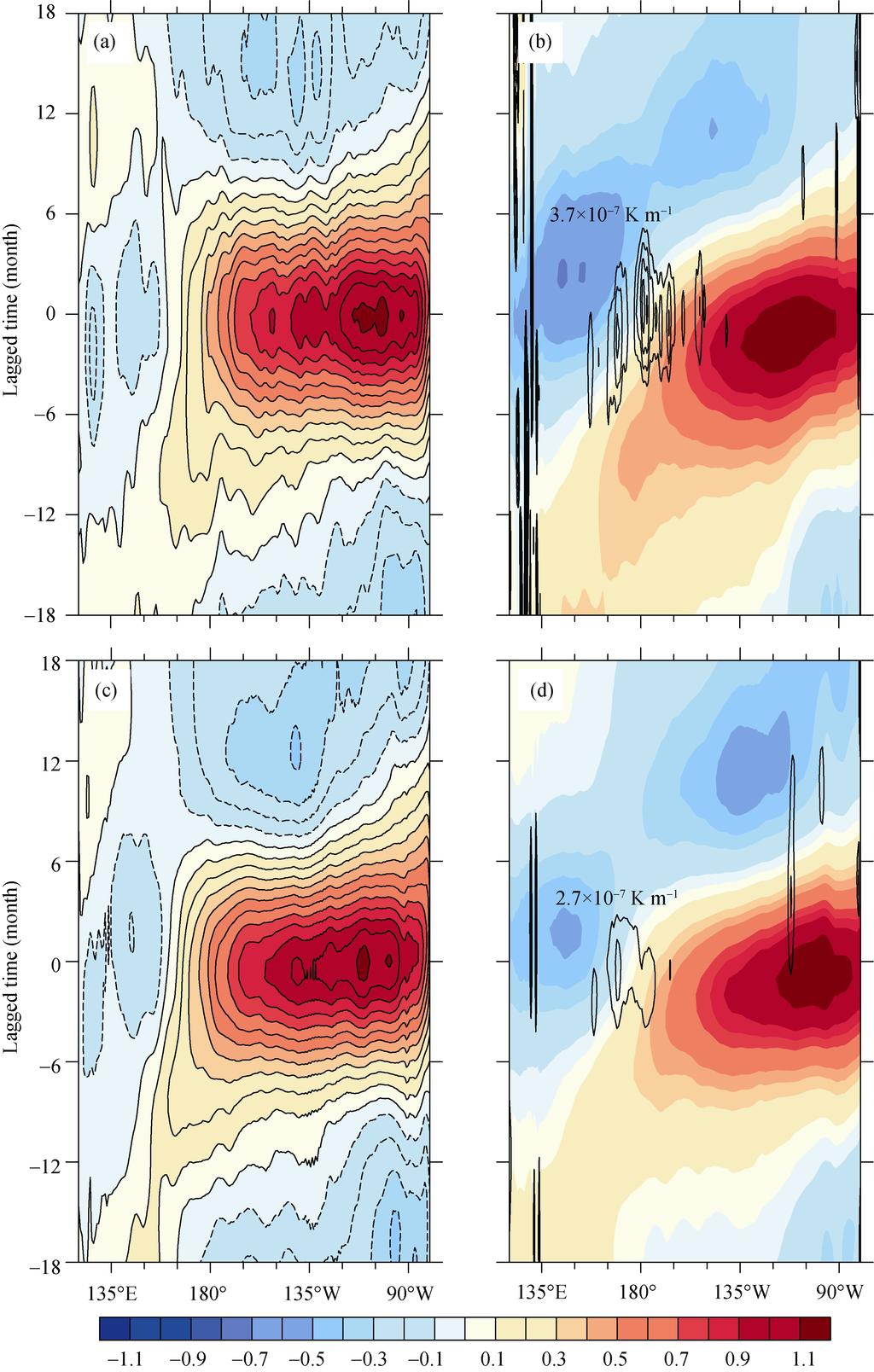 NO. 1 WANG AND ZHOU: ENSO SIGNALS IN AIPO 57 than normal at the same time. In general, the AIPO SSTAs show a nearly identical pattern to the observation.