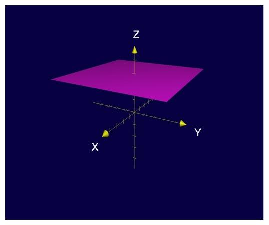 Figure 1: Arrows point in the direction of the positive x, y, and z axes. The magenta plane is the graph of the equation z = 3.