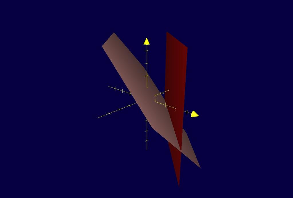 Figure 5: Plane with equation x +