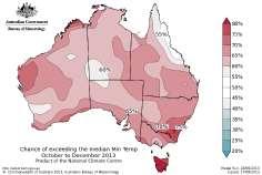 Max Temperature Outlook: November to January Median range: 33 to 36ºC
