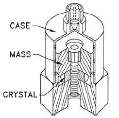 Piezoelectric accelerometers (3) Single ended compression accelerometer: the piezoelectric crystal is