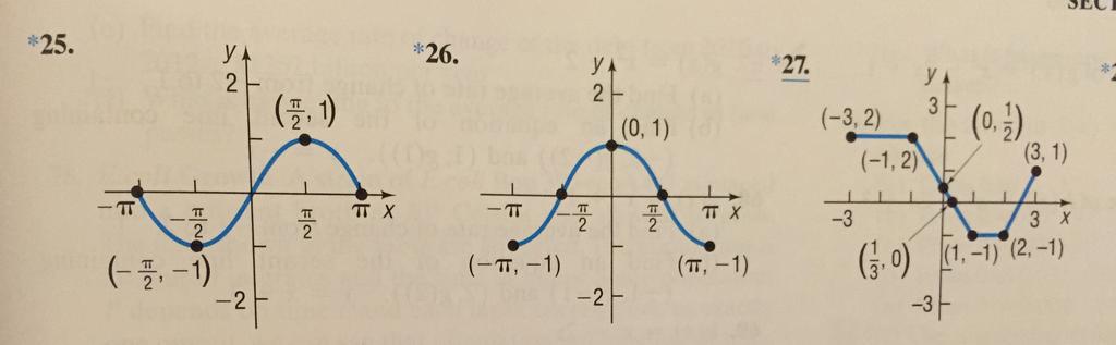 Section 1.1 Homework 1 (34, 36) Determine whether the equation defines y as a function of x. 34. x + h 2 = 1, 36. y = 3x 1 x + 2.