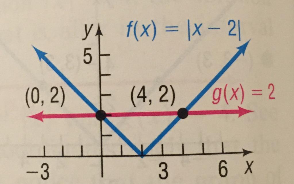 f(x) = 2x 2 + 8x + 3, 58. f(x) = 4x 2 4x 84.