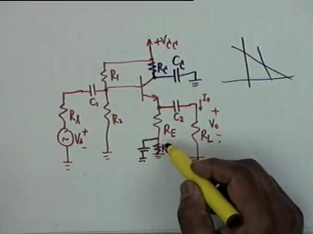 (Refer Slide Time: 31:26) Alright now the circuit, the circuit as same as of the common emitter same as that of the common emitter except that the collector is virtually grounded okay.