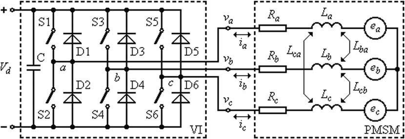 Fig. 2 shows the equivalent circuit diagram of PMSM and the voltage source inverter for one coordinate axis.