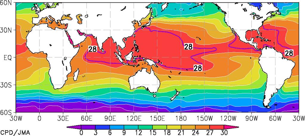 (ºC) In general, SST decreases from west to east over the Pacific, and